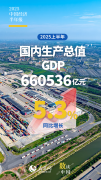 <strong>ϰֵGDP660536Ԫ ͬ5.3%</strong>